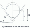 Figure 11 - Pin displacement due to contact deformation