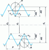 Figure 4 - External thread (plug)