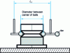 Figure 8 - Reference measurement on a grooved cylinder