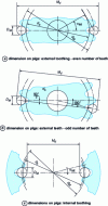 Figure 19 - Dimension measurement on (between) pins for spur gears