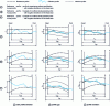 Figure 7 - Profile deviations