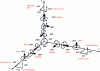 Figure 10 - Representation of 21 faults (ISO 230 standard)