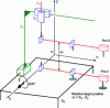 Figure 17 - Measuring the EAY angle using two local truenesses