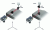 Figure 18 - Optics for direct measurement of angular deviations: examples of EBX and EBZ angular deviations (Renishaw document)