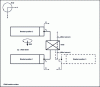 Figure 20 - Positions successively occupied by the square on the CMM bedplate to measure the ECZ twist defect (positions 1 and 2) and the EYZ straightness defect (positions 1 and 3).