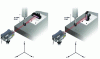 Figure 21 - Optics for direct measurement of TYX and TZX local straightness (Renishaw document)