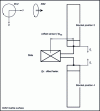 Figure 23 - Measurement of the local straightness error EXZ of the ram using a method of turning over a calibrated reference square