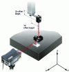 Figure 24 - Measurement of local EZZ runner runout using laser interferometry