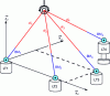 Figure 28 - Determination of an orthonormal reference frame connected to the standard meter and of the target center coordinates