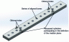 Figure 31 - Hole bar (LNE) [4]