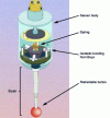 Figure 36 - Dynamically triggered probes (Renishaw document)