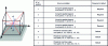 Figure 45 - Positions recommended by ISO 10360-2