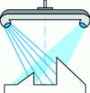 Figure 13 - Two-dimensional sensor using two cameras to measure part profile (source: Kréon)