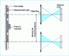 Figure 16 - Pointed measurements on part edge