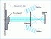 Figure 17 - Measuring the dimensions of elements in the field of the measured image (camera and vision system)