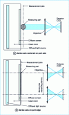 Figure 28 - Ombroscopy: using diffuse lighting