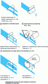 Figure 31 - Examples of umbroscopic measurements