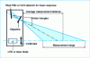 Figure 9 - Diagram of a linear transducer