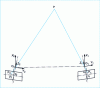 Figure 16 - Principle of stereoscopic torque measurement using photogrammetry