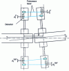 Figure 22 - Schematic diagram of a tree alignment measurement system
