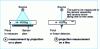 Figure 10 - Schematics of radiographic or radiometric measuring systems