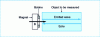 Figure 2 - Schematic diagram of the magneto-acoustic transducer for contactless ultrasound generation and detection