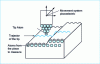 Figure 20 - Tunneling measurement system diagram