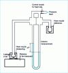 Figure 6 - Diagram of a pneumatic comparator using a differential measurement method