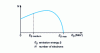 Figure 13 - Spectrum of a transmitter ...