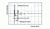 Figure 2 - Mode 2