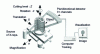 Figure 5 - Principle of X-ray tomography