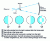 Figure 13 - Eddy current test