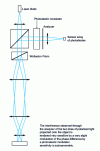 Figure 29 - Polarization interference microscope for roughness studies