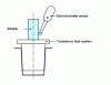 Figure 3 - Roundness testing machine