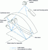 Figure 3 - Schematic diagram of a laser scanning inspection device