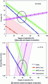 Figure 14 - Combination of three ND measurement results obtained on the beam of the Nantes-Saint-Nazaire major seaport using 2-dimensional graphical resolution (the 3rd dimension being fixed) [6].