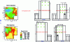 Figure 8 - Seismic tomography of a masonry pillar before and after grouting. The tomography plane is shown in red in the diagrams on the right.