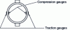 Figure 11 - Torque ring