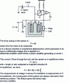 Figure 14 - Magnetic pot load cell