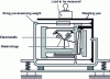 Figure 15 - Load cell with vibrating cords