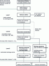 Figure 3 - Mass calibration chain