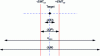 Figure 11 - Uncertainties