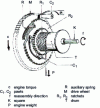 Figure 4 - Auxiliary spring cylinder