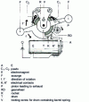 Figure 6 - Solenoid winding