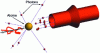 Figure 1 - Radiation pressure