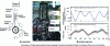 Figure 11 - Atomic gravimeter built at Stanford University in the team of S. Chu, 1998 Nobel Prize winner.