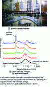 Figure 2 - Slowing down atoms