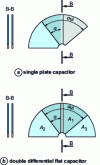 Figure 14 - Rotating armature capacitor