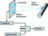 Figure 1 - Simplified diagram of a photoreflective tachometer