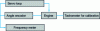 Figure 5 - Schematic diagram of a contact tachometer calibration bench